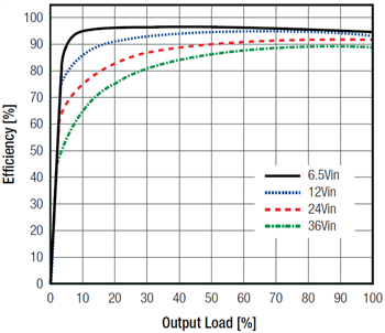 RECOM Power R-78K DC/DC-Wandler